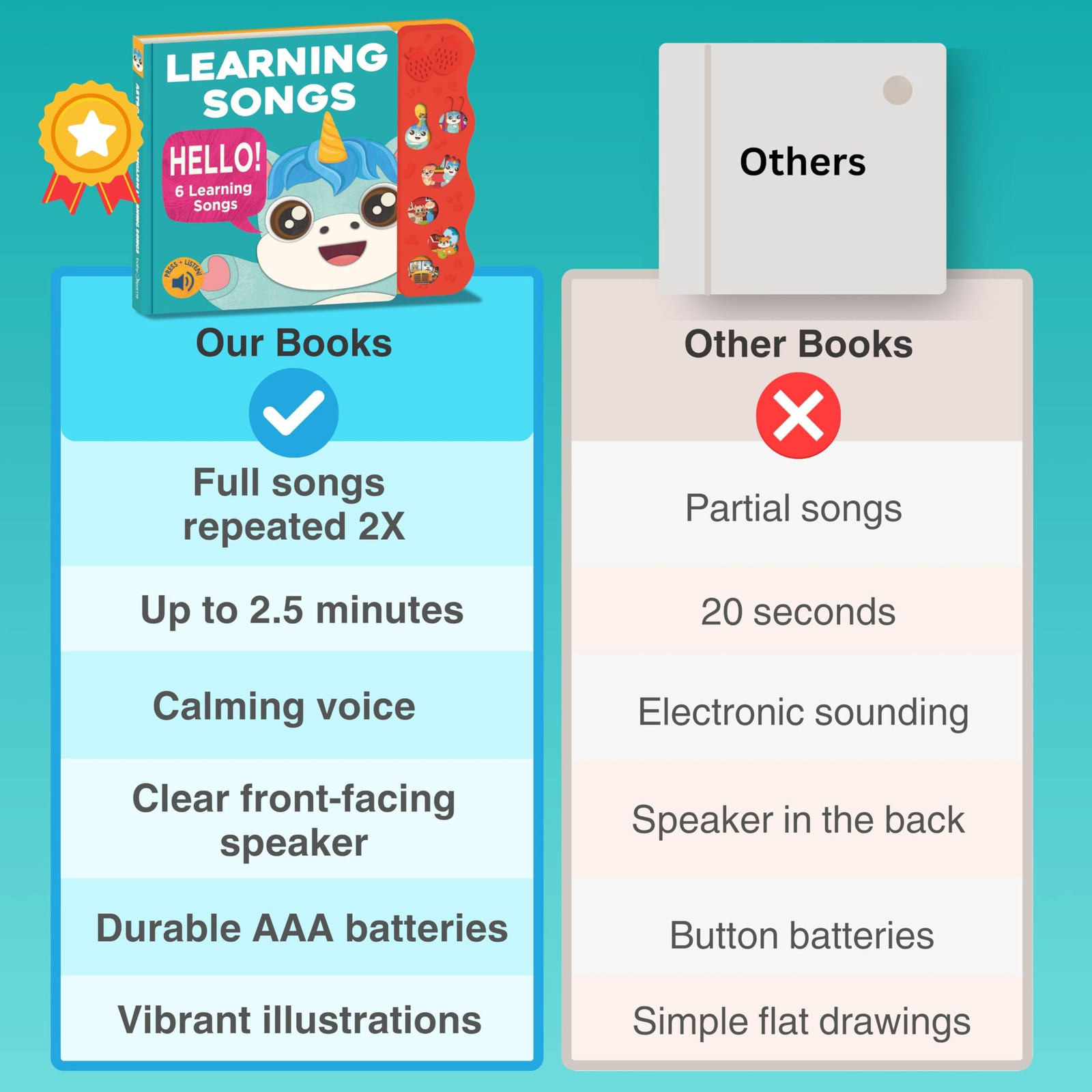 Astro Learns English Learning Songs — Musical Toys & Small, Multicolor