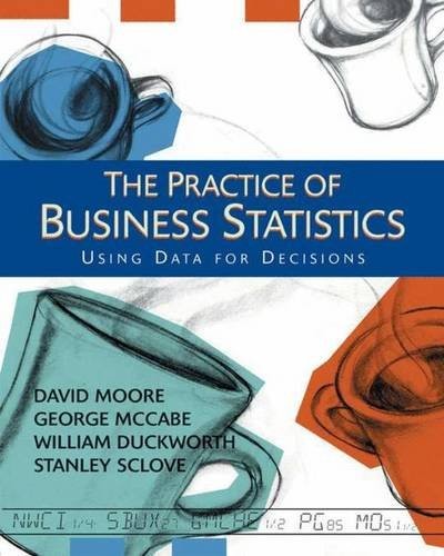 Practice of Business Statistic – VERY GOOD