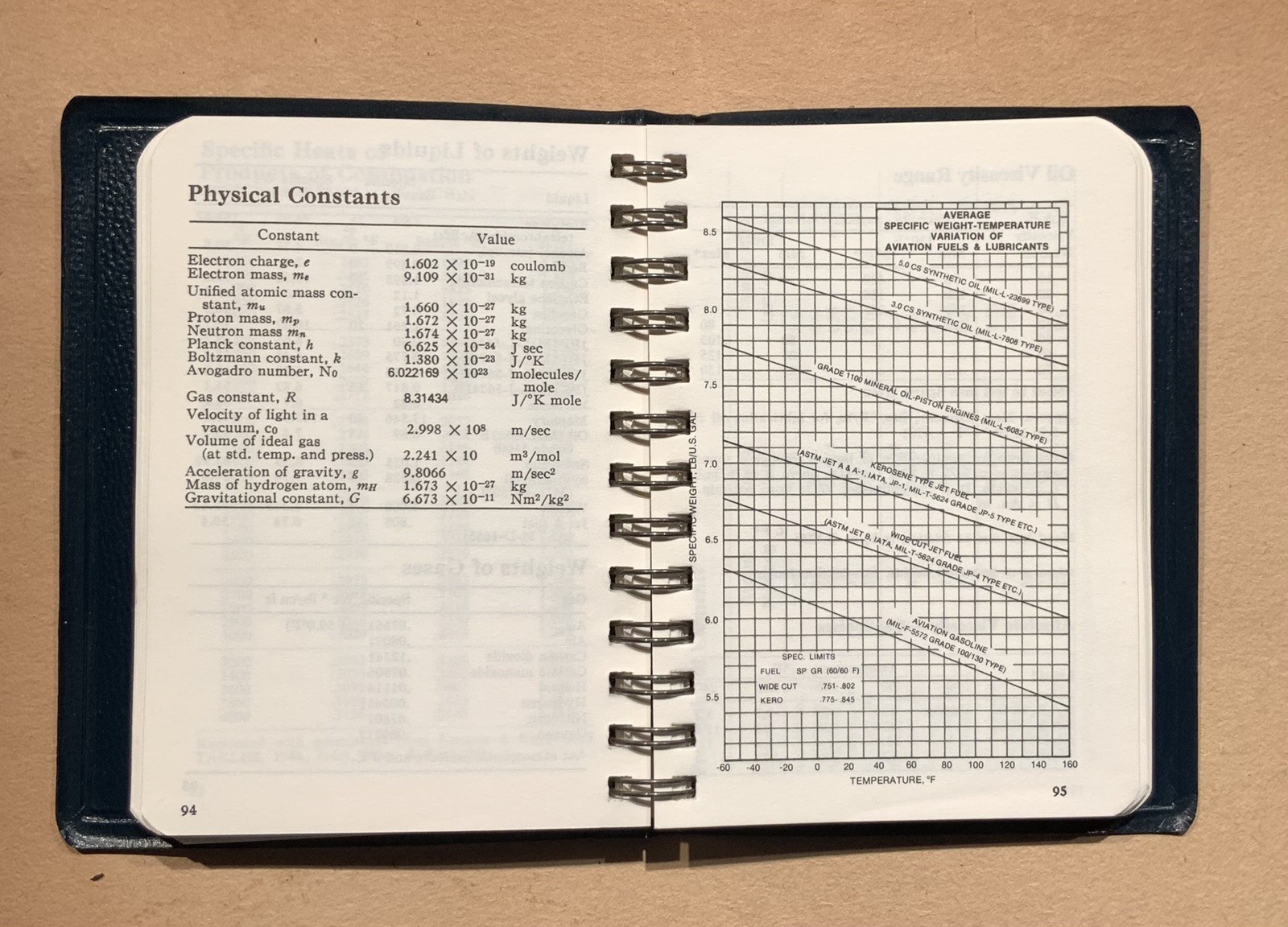 Aeronautical Vestpocket Handbook United Technologies 19th Edition 1981