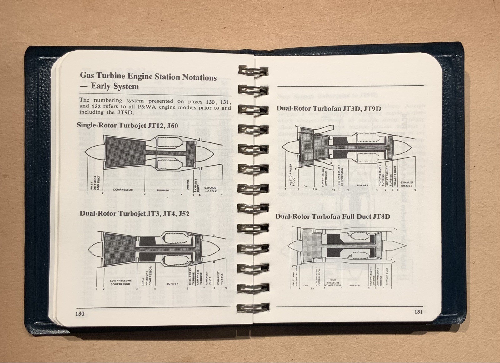 Aeronautical Vestpocket Handbook United Technologies 19th Edition 1981