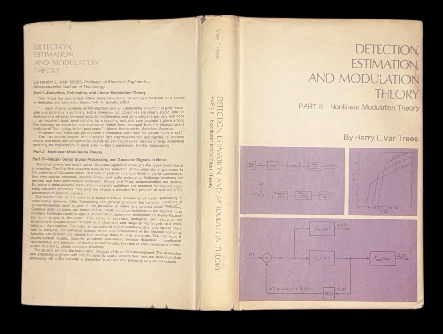Detection Estimation and Modulation Theory, Part II: Detection, Estimation, and
