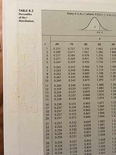 Applied Linear – Hardcover, by Kutner Michael; Nachtsheim – Acceptable