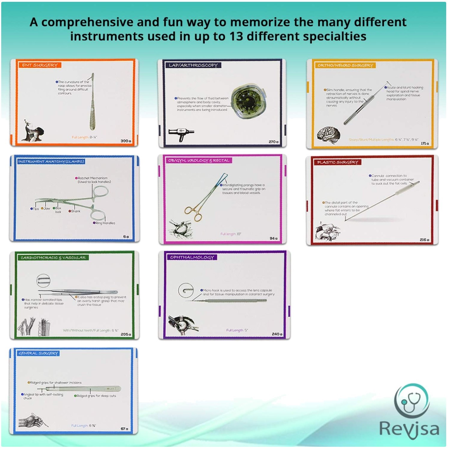 Illustrated Instrument Index Cards – Surgical Tech Study Aid